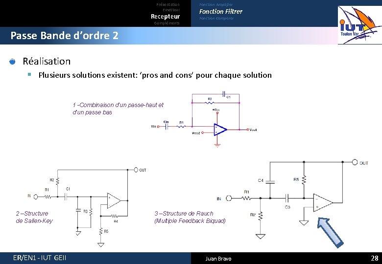 Présentation Emetteur Recepteur Compléments Fonction Amplifier Fonction Filtrer Fonction Comparer Passe Bande d’ordre 2