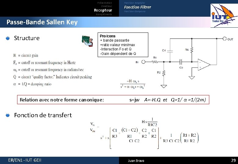 Présentation Emetteur Recepteur Compléments Fonction Amplifier Fonction Filtrer Fonction Comparer Passe-Bande Sallen Key Structure