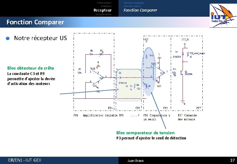 Présentation Emetteur Recepteur Compléments Fonction Amplifier Fonction Filtrer Fonction Comparer Notre récepteur US Bloc