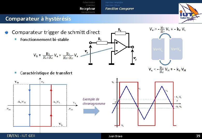 Présentation Emetteur Fonction Amplifier Fonction Filtrer Recepteur Fonction Comparer Compléments Comparateur à hystérésis Comparateur