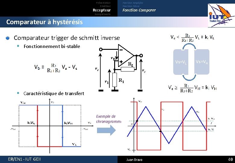 Présentation Emetteur Fonction Amplifier Fonction Filtrer Recepteur Fonction Comparer Compléments Comparateur à hystérésis Comparateur