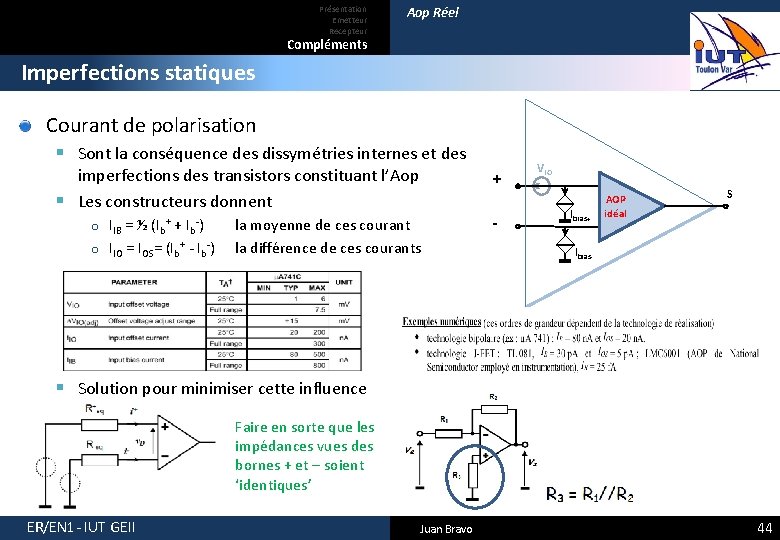 Présentation Emetteur Recepteur Aop Réel Compléments Imperfections statiques Courant de polarisation § Sont la