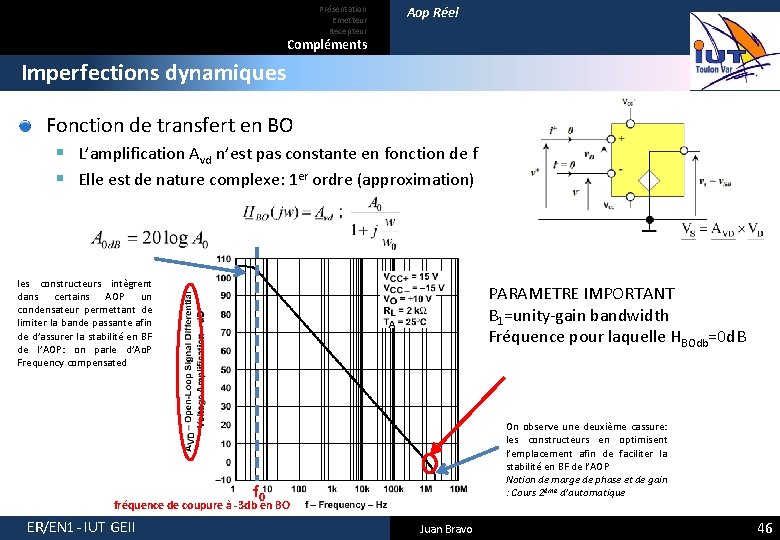 Présentation Emetteur Recepteur Aop Réel Compléments Imperfections dynamiques Fonction de transfert en BO §