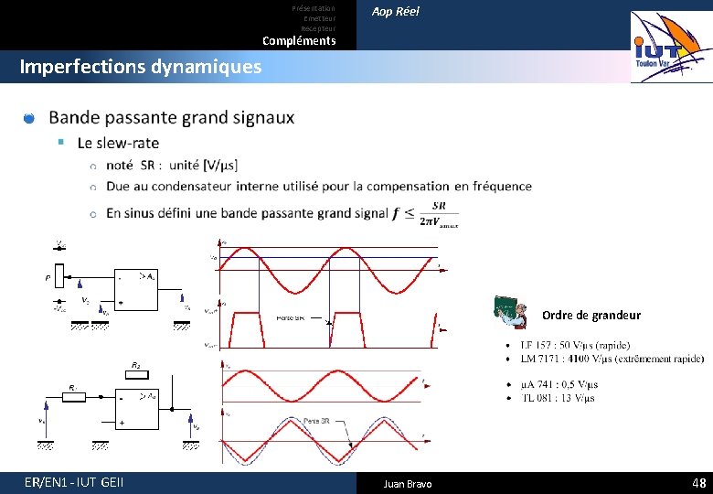 Présentation Emetteur Recepteur Aop Réel Compléments Imperfections dynamiques Ordre de grandeur ER/EN 1 -