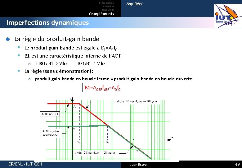 Présentation Emetteur Recepteur Aop Réel Compléments Imperfections dynamiques La règle du produit-gain bande §