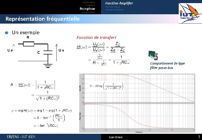 Présentation Emetteur Recepteur Compléments Fonction Amplifier Fonction Filtrer Fonction Comparer Représentation fréquentielle Un exemple