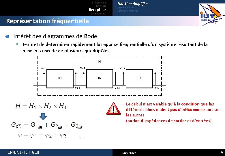 Présentation Emetteur Recepteur Compléments Fonction Amplifier Fonction Filtrer Fonction Comparer Représentation fréquentielle Intérêt des