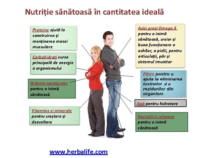 Nutriție sănătoasă în cantitatea ideală Proteine ajută la construirea și menținerea masei musculare Carbohidrați