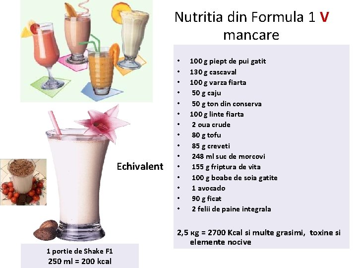 Nutritia din Formula 1 V mancare Echivalent 1 portie de Shake F 1 250