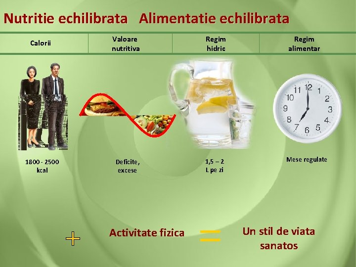 Nutritie echilibrata Alimentatie echilibrata Calorii Valoare nutritiva Regim hidric Regim alimentar 1800 - 2500