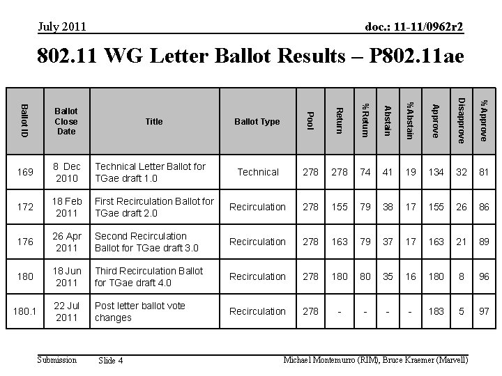 July 2011 doc 11 110962 r 2 P