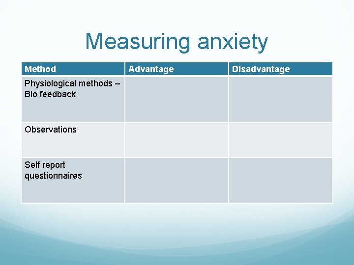 Measuring anxiety Method Physiological methods – Bio feedback Observations Self report questionnaires Advantage Disadvantage