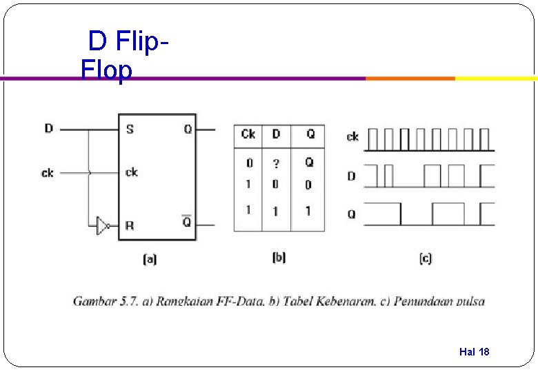 D Flip. Flop Hal 18 