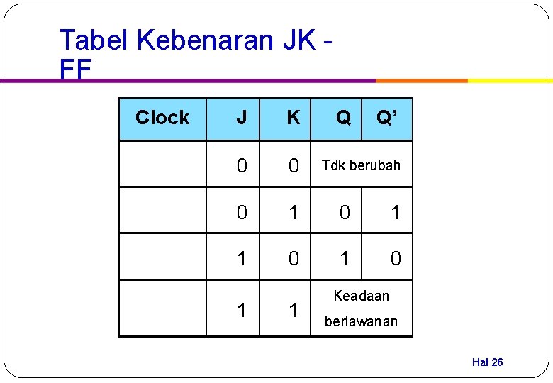 Tabel Kebenaran JK FF Clock J K 0 0 0 1 0 1 1