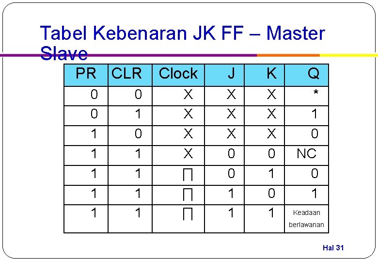 Tabel Kebenaran JK FF – Master Slave PR CLR 0 0 1 1 1