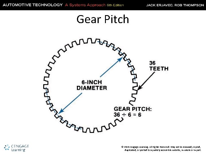 Gear Pitch © 2015 Cengage Learning. All Rights Reserved. May not be scanned, copied,