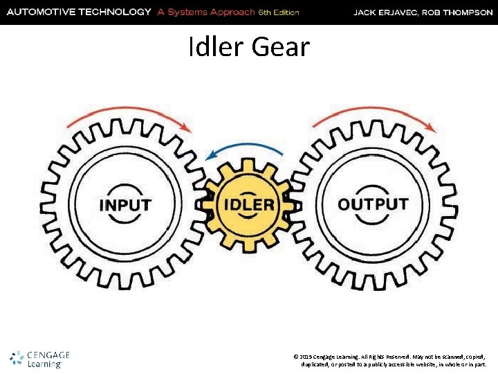 Idler Gear © 2015 Cengage Learning. All Rights Reserved. May not be scanned, copied,