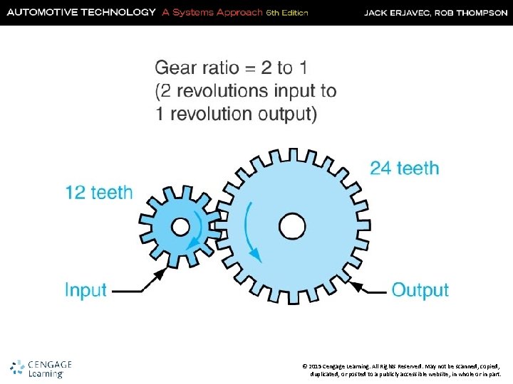 © 2015 Cengage Learning. All Rights Reserved. May not be scanned, copied, duplicated, or