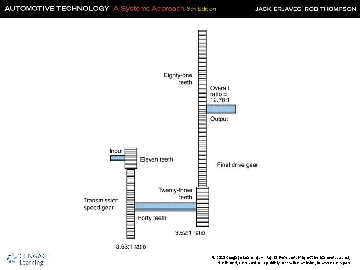 © 2015 Cengage Learning. All Rights Reserved. May not be scanned, copied, duplicated, or