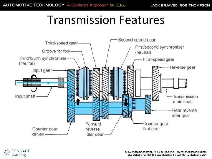 Transmission Features © 2015 Cengage Learning. All Rights Reserved. May not be scanned, copied,