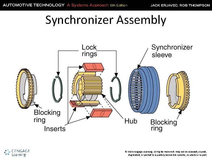 Synchronizer Assembly © 2015 Cengage Learning. All Rights Reserved. May not be scanned, copied,