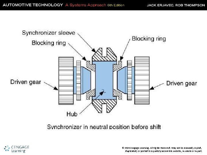 © 2015 Cengage Learning. All Rights Reserved. May not be scanned, copied, duplicated, or