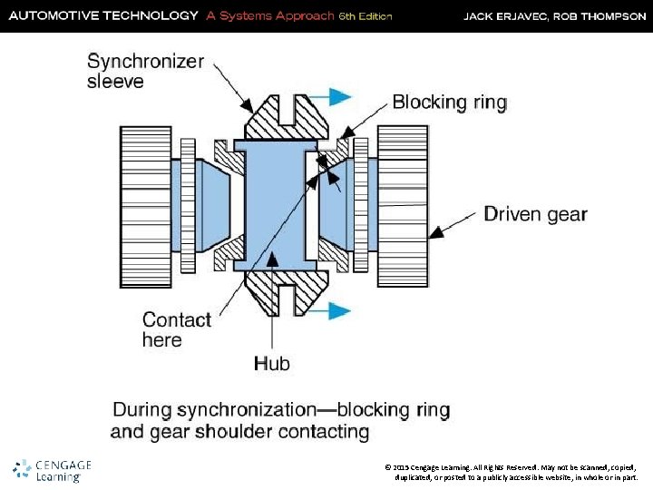 © 2015 Cengage Learning. All Rights Reserved. May not be scanned, copied, duplicated, or