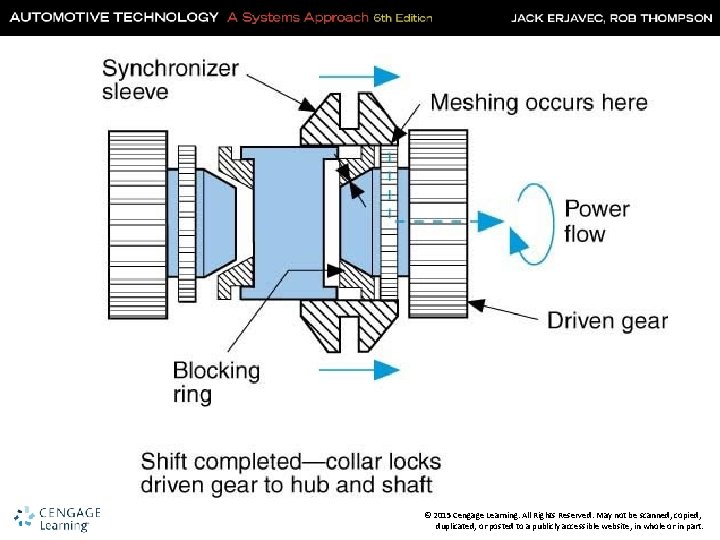 © 2015 Cengage Learning. All Rights Reserved. May not be scanned, copied, duplicated, or
