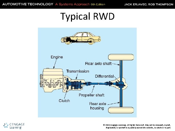 Typical RWD © 2015 Cengage Learning. All Rights Reserved. May not be scanned, copied,