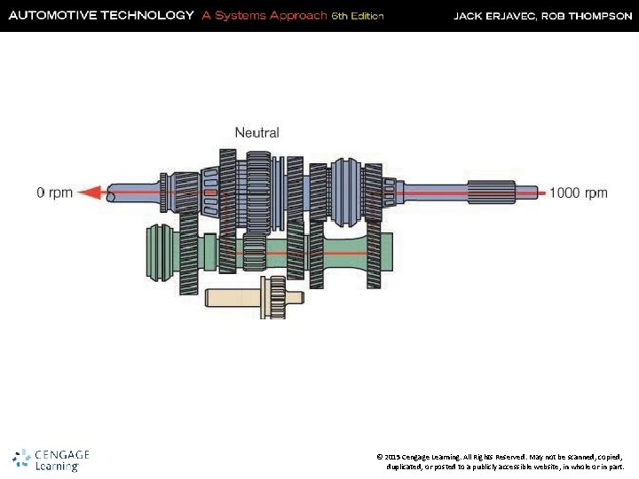 © 2015 Cengage Learning. All Rights Reserved. May not be scanned, copied, duplicated, or