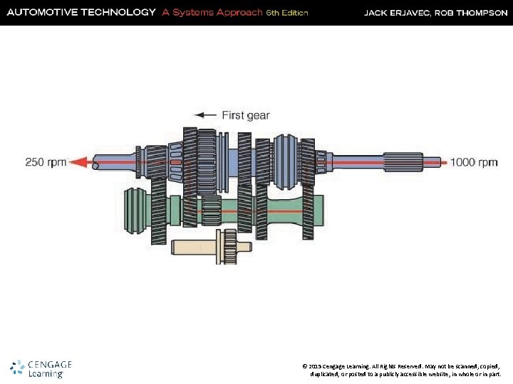 © 2015 Cengage Learning. All Rights Reserved. May not be scanned, copied, duplicated, or