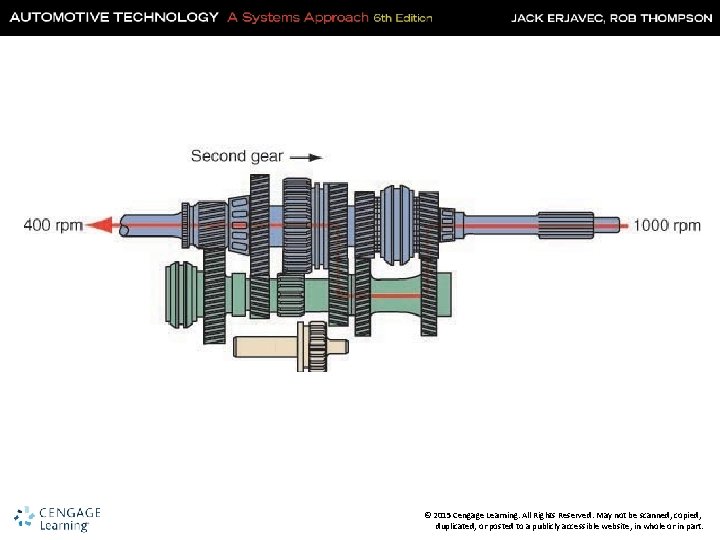 © 2015 Cengage Learning. All Rights Reserved. May not be scanned, copied, duplicated, or