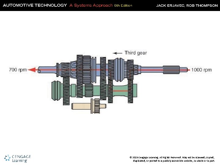 © 2015 Cengage Learning. All Rights Reserved. May not be scanned, copied, duplicated, or