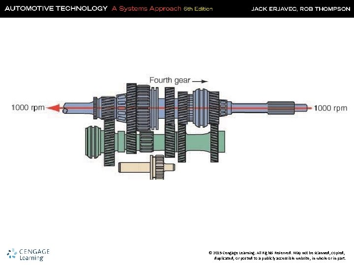 © 2015 Cengage Learning. All Rights Reserved. May not be scanned, copied, duplicated, or