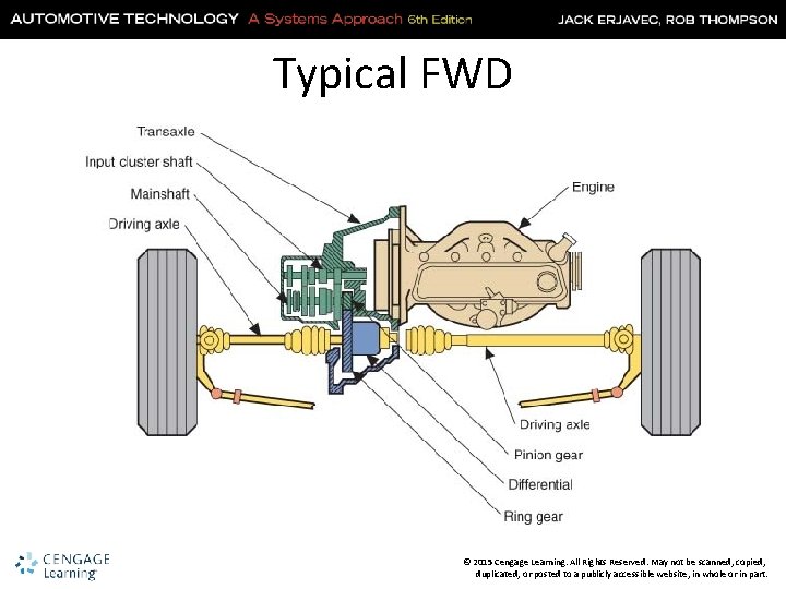 Typical FWD © 2015 Cengage Learning. All Rights Reserved. May not be scanned, copied,