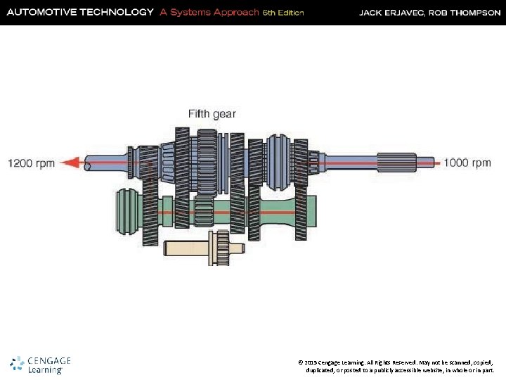 © 2015 Cengage Learning. All Rights Reserved. May not be scanned, copied, duplicated, or