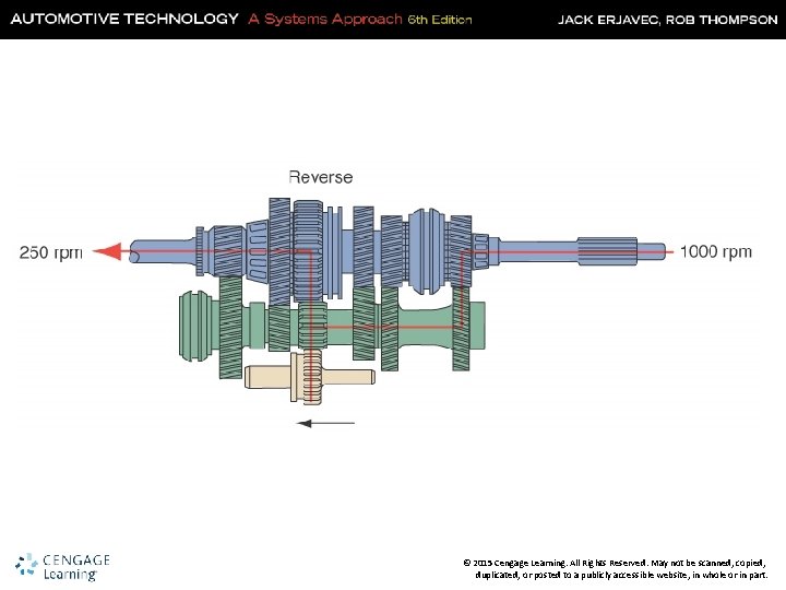 © 2015 Cengage Learning. All Rights Reserved. May not be scanned, copied, duplicated, or