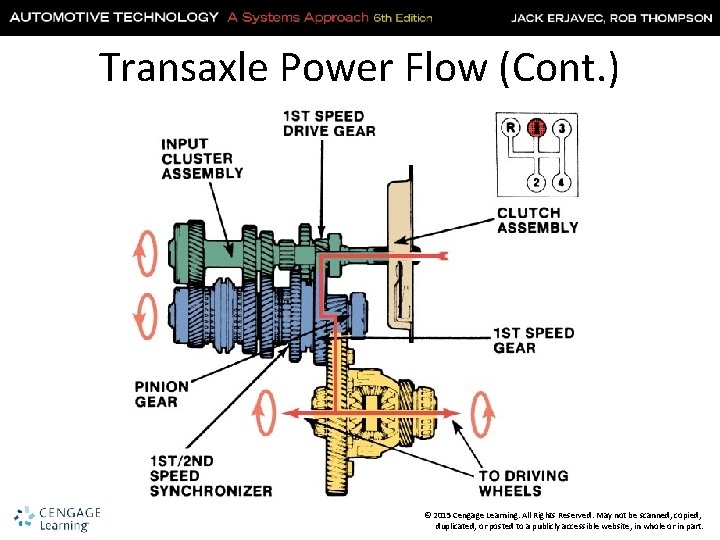 Transaxle Power Flow (Cont. ) © 2015 Cengage Learning. All Rights Reserved. May not