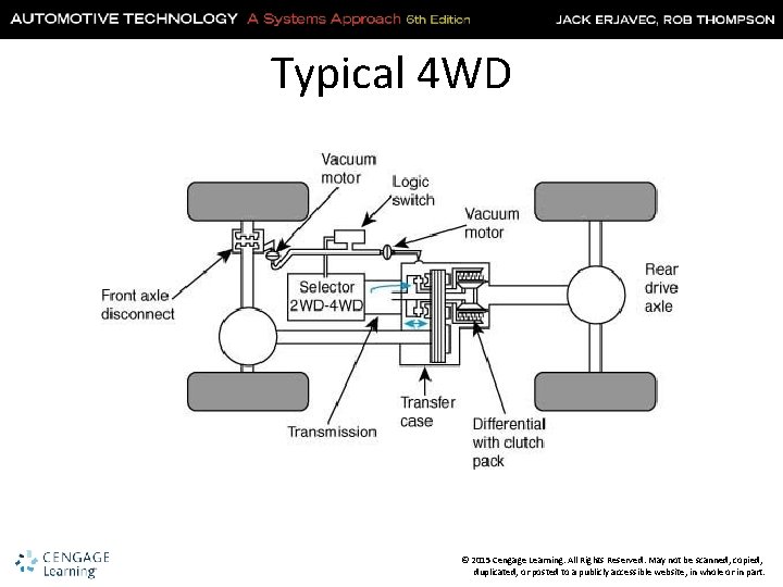 Typical 4 WD © 2015 Cengage Learning. All Rights Reserved. May not be scanned,