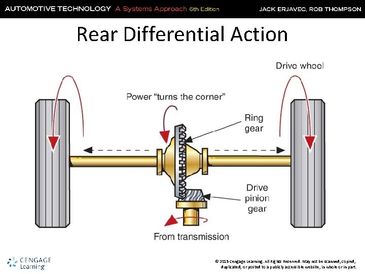 Rear Differential Action © 2015 Cengage Learning. All Rights Reserved. May not be scanned,