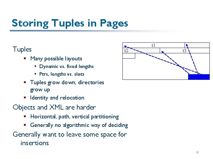 Storing Tuples in Pages t 1 Tuples t 2 t 3 § Many possible