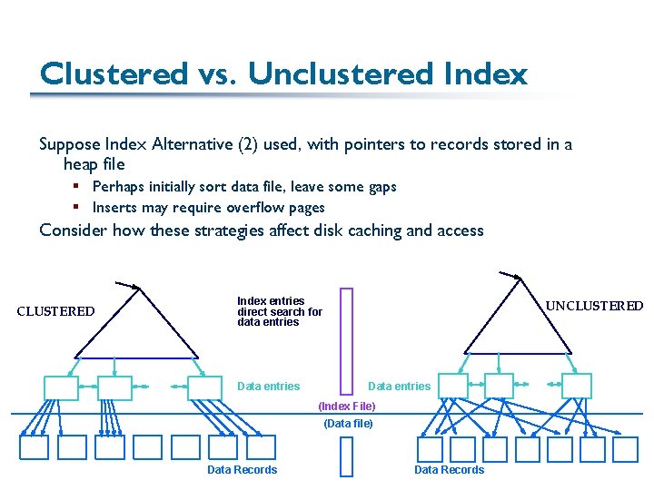 Clustered vs. Unclustered Index Suppose Index Alternative (2) used, with pointers to records stored