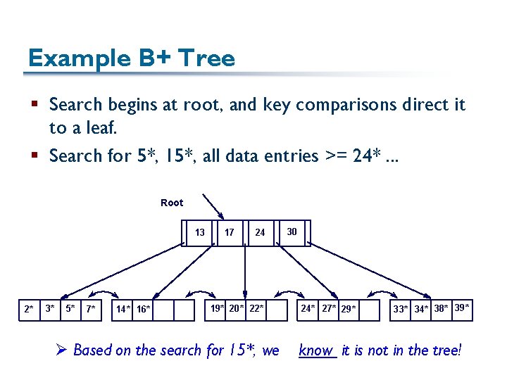 Example B+ Tree § Search begins at root, and key comparisons direct it to