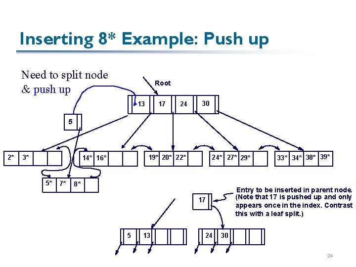 Inserting 8* Example: Push up Need to split node & push up Root 13