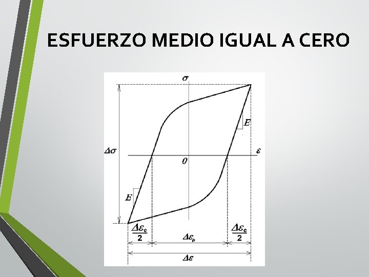 ESFUERZO MEDIO IGUAL A CERO 