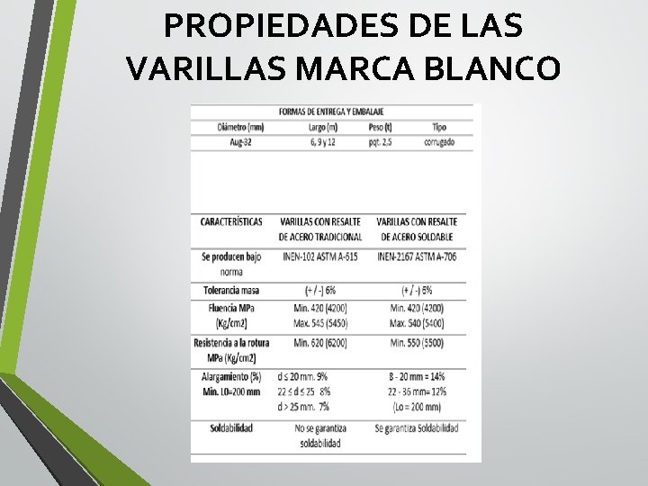 PROPIEDADES DE LAS VARILLAS MARCA BLANCO 