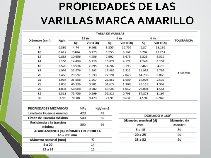 PROPIEDADES DE LAS VARILLAS MARCA AMARILLO 