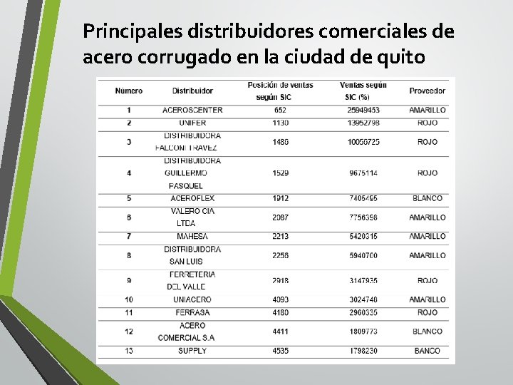 Principales distribuidores comerciales de acero corrugado en la ciudad de quito 