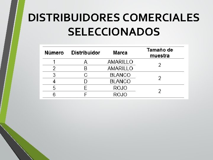 DISTRIBUIDORES COMERCIALES SELECCIONADOS 