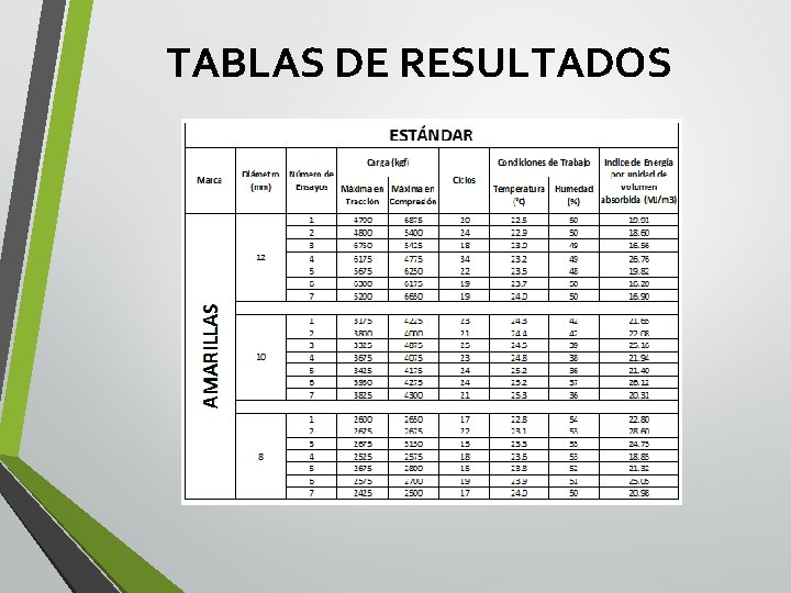 TABLAS DE RESULTADOS 
